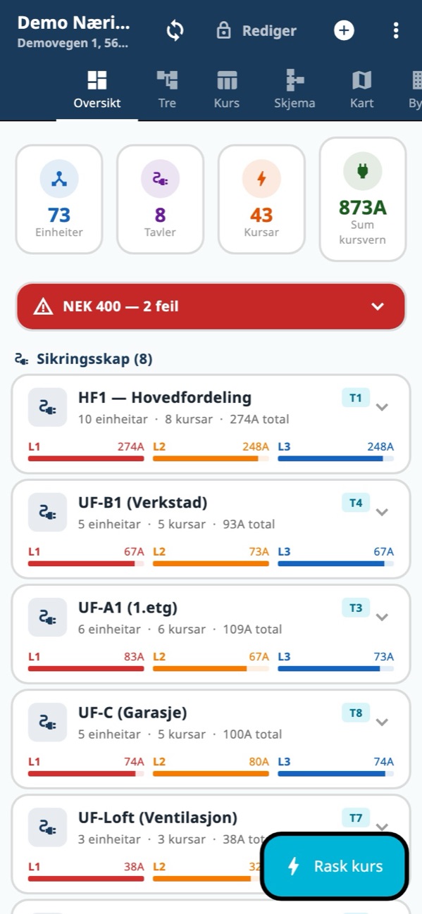 Overview with compliance check